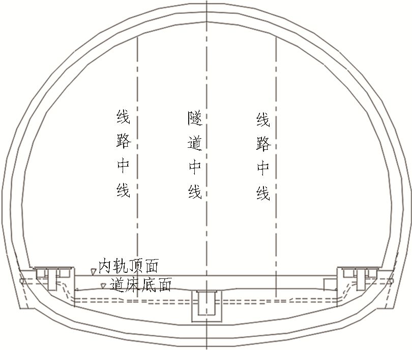如何推進高鐵隧道建造2.5（機械化、信息化、智能化）